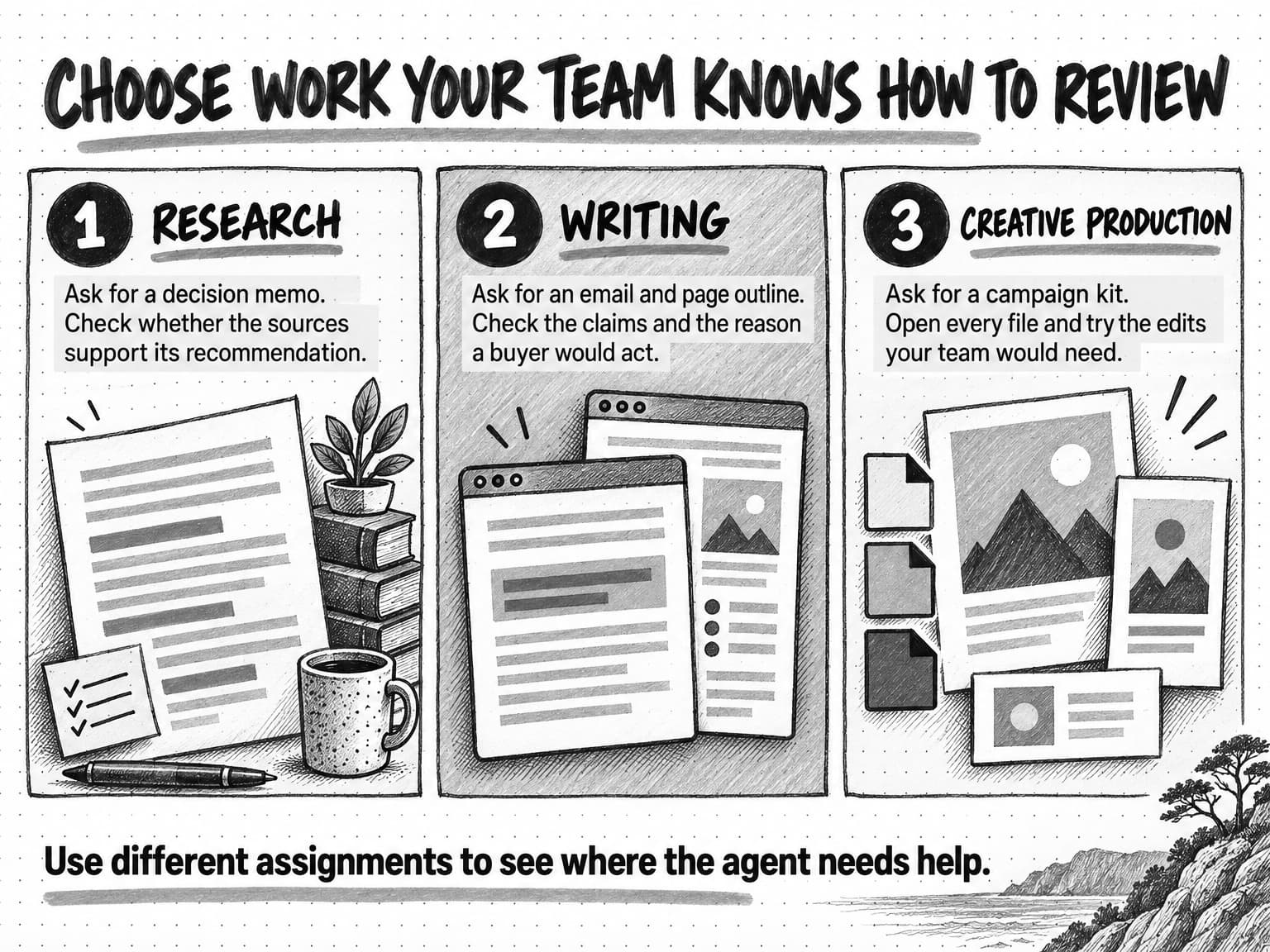 Three fictional Northstar Relay evaluation assignments: research synthesis, launch messaging, and a multi-file campaign kit, with an explanation of what reviewers should check.